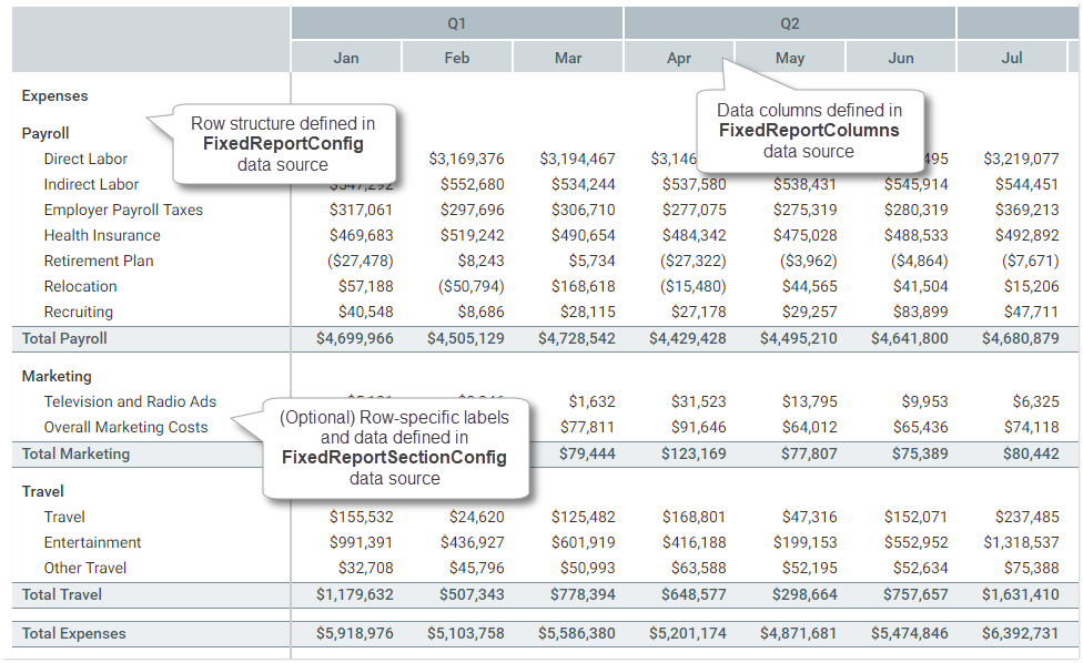 New component to create fixed-row reports