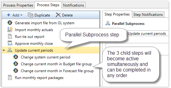 About process management
