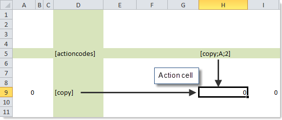 Action codes quick reference