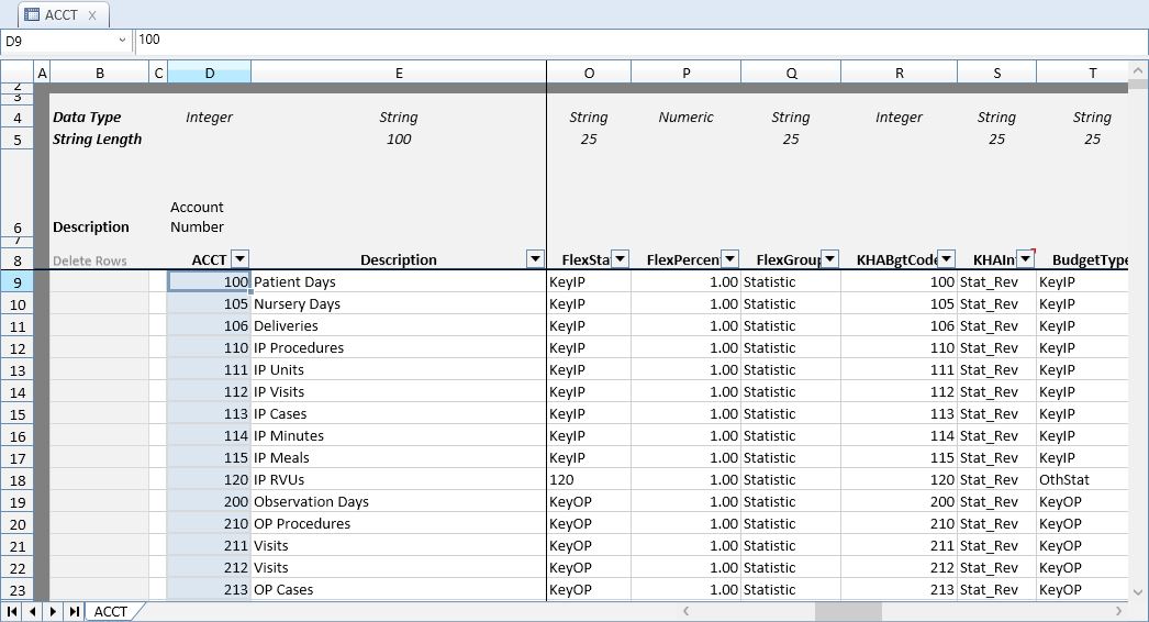ACCT Table