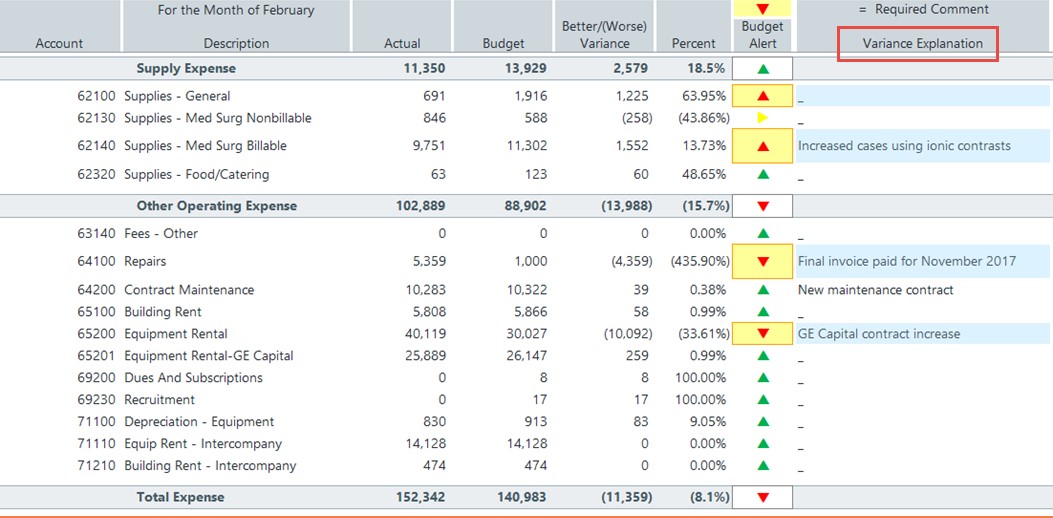 Month End Variation Explanation Report