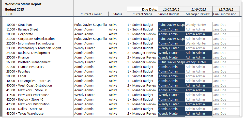 Creating a workflow report (Report Wizard)