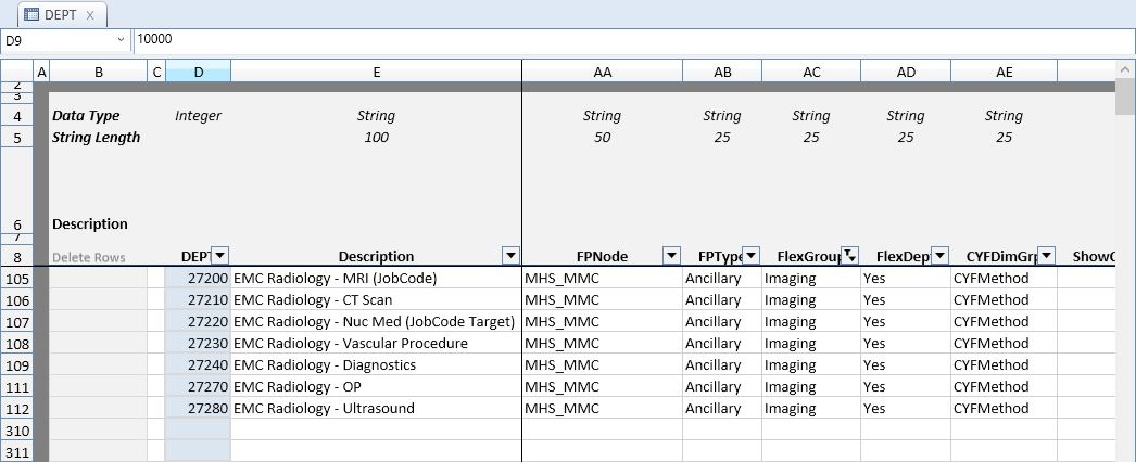 DEPT Table, FlexGroup