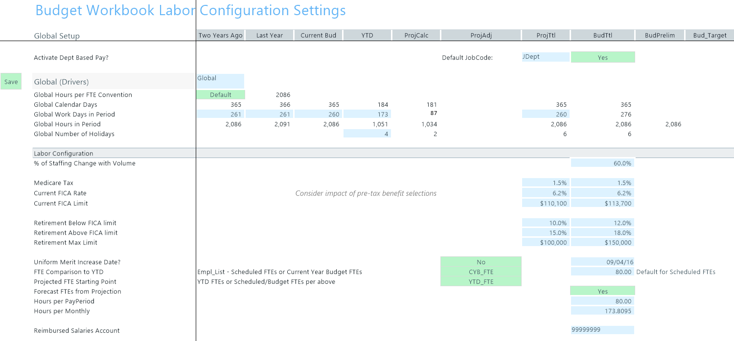 Budget Labor Configuration driver file