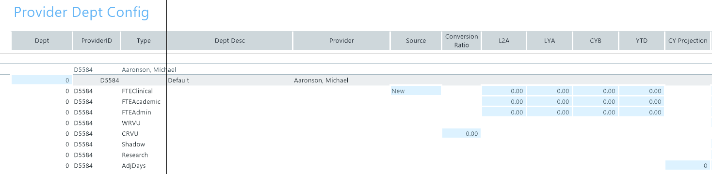 Budget Provider LE DEPT Config driver file