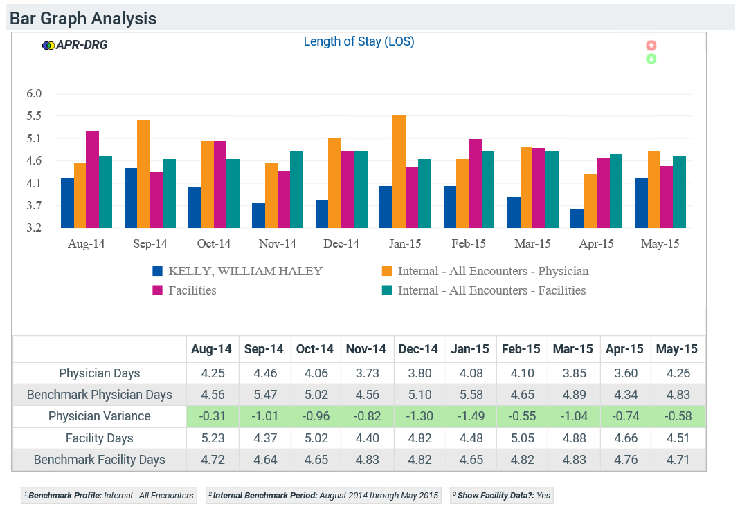 Data Visualization Sections