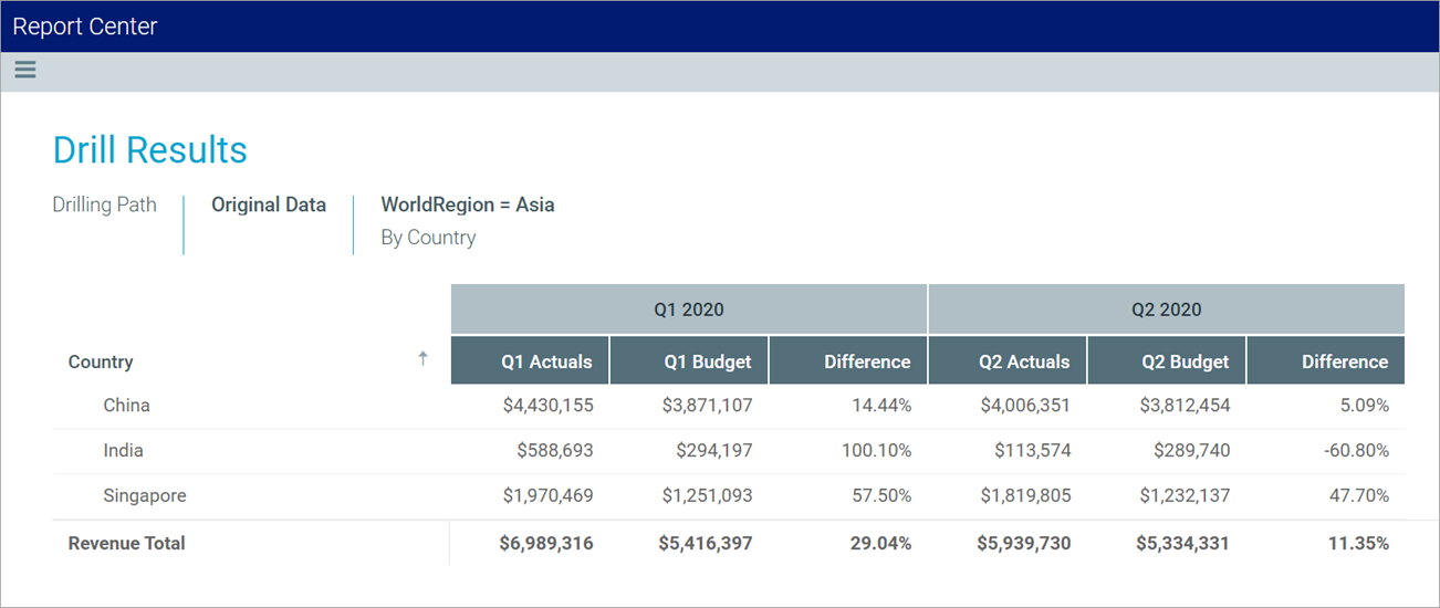 Viewing and exploring data in web reports