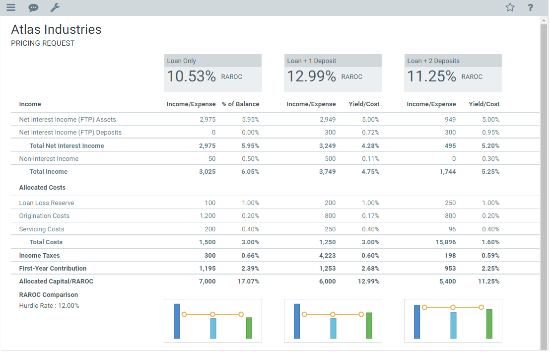 Displaying charts in Formatted Grids