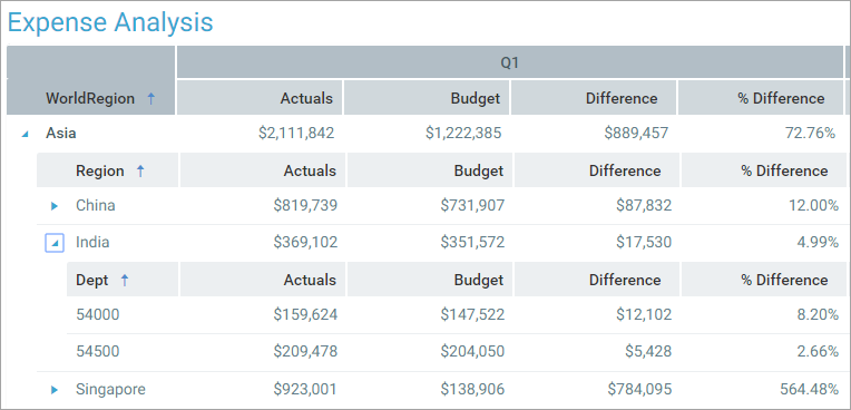 Data Grid component for Axiom forms