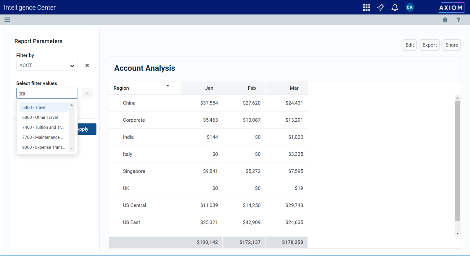 Using Column List report parameters