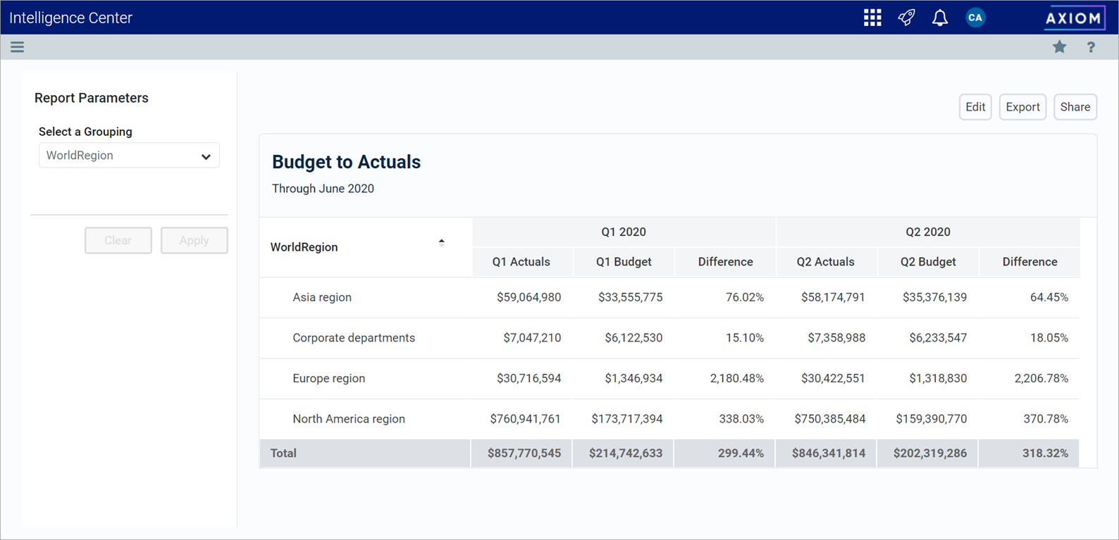 Using Column List report parameters