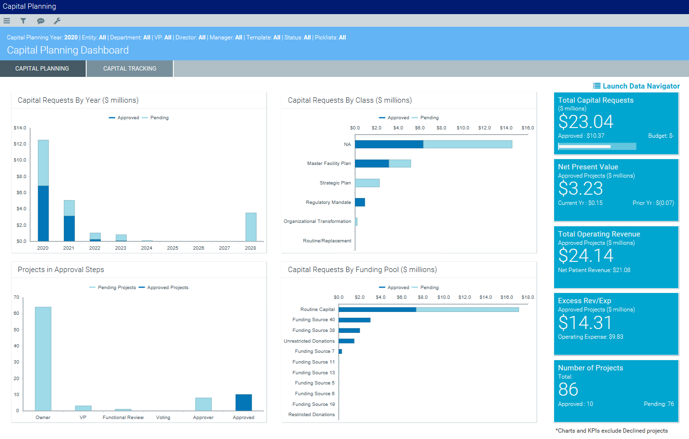 Working with the Capital Dashboard