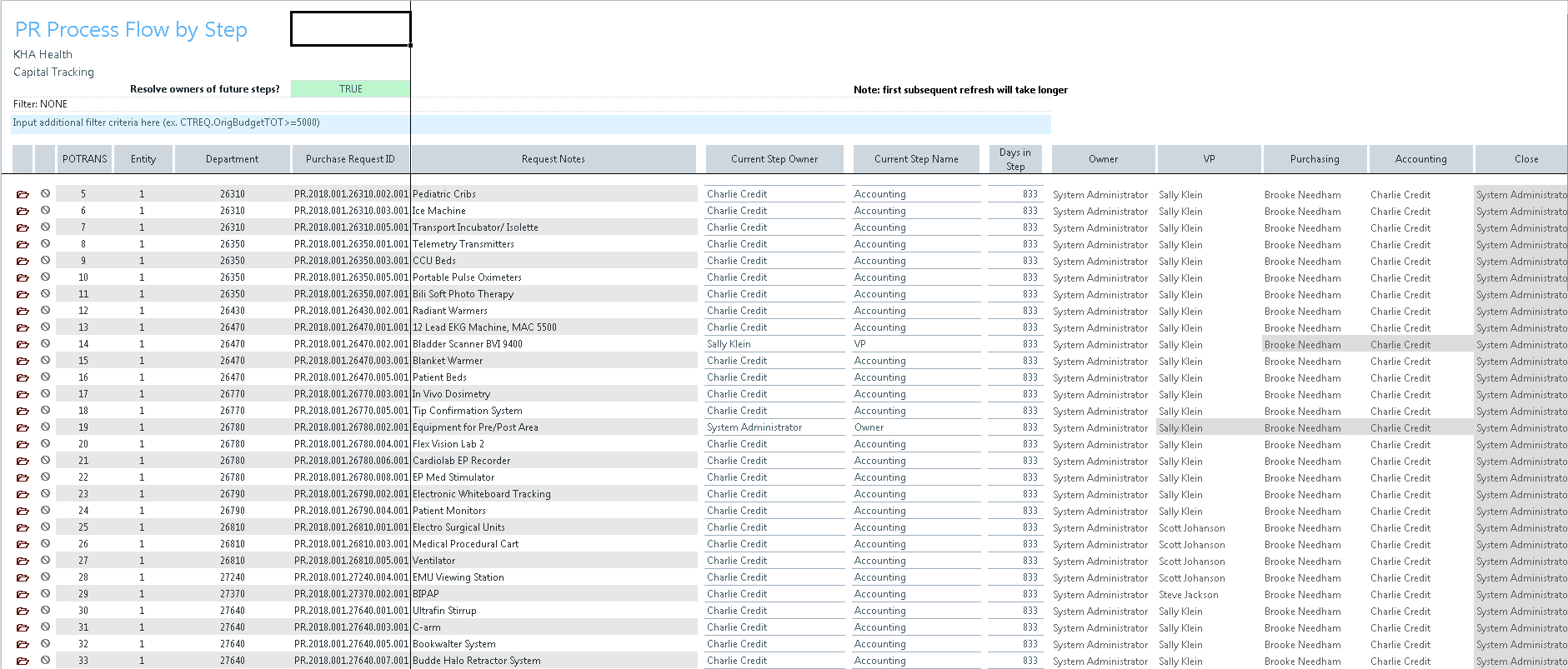 Running the PR Process Flow by Step report