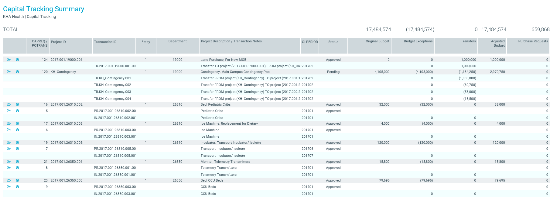 Viewing the Capital Tracking Summary