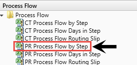 Running the PR Process Flow by Step report