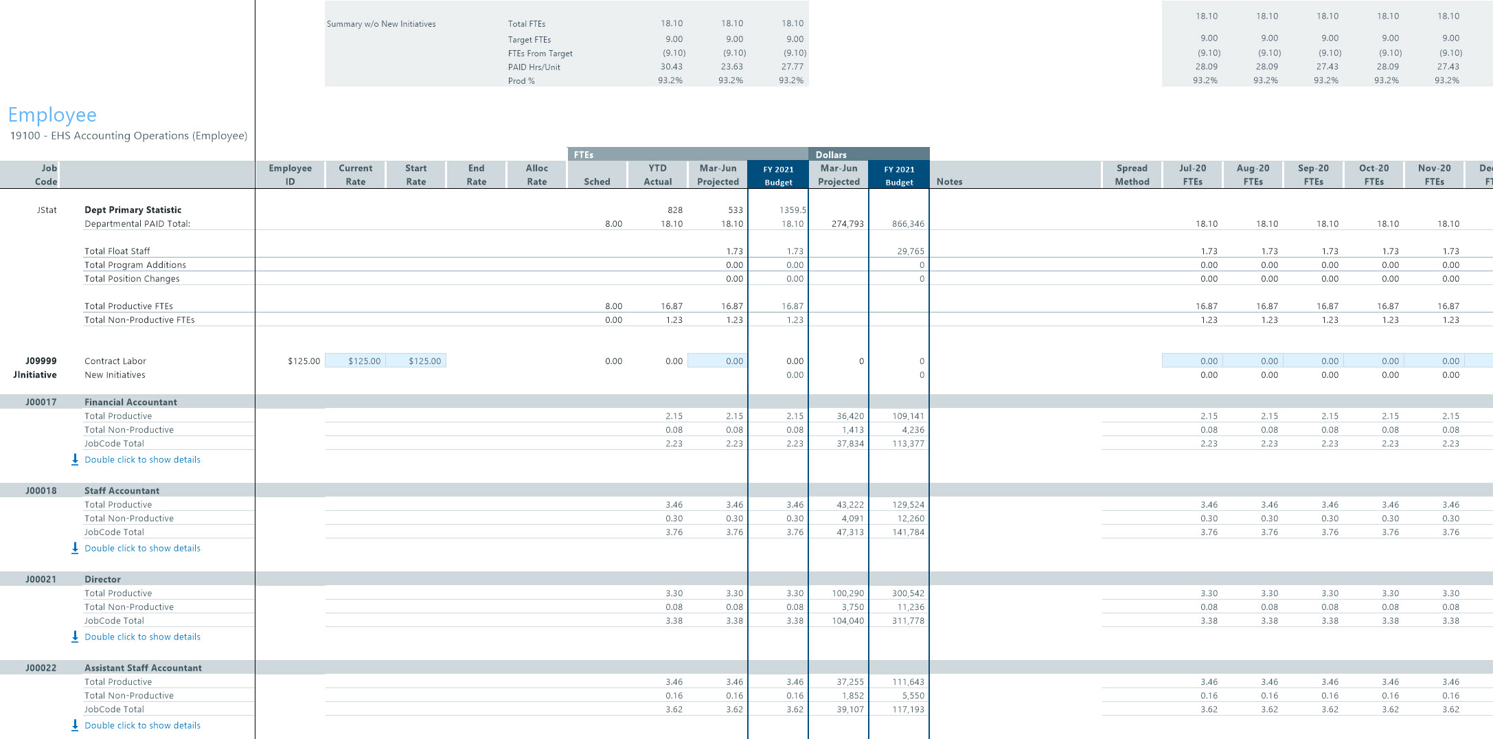 Employee sheet