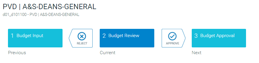 Viewing process routing details for a budget