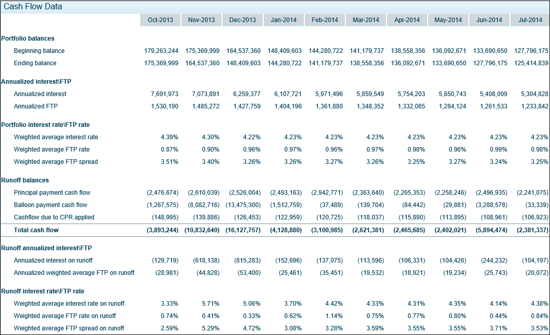 Cash Flow Results Analysis report