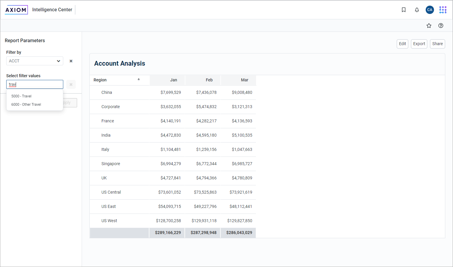 Using Column List report parameters