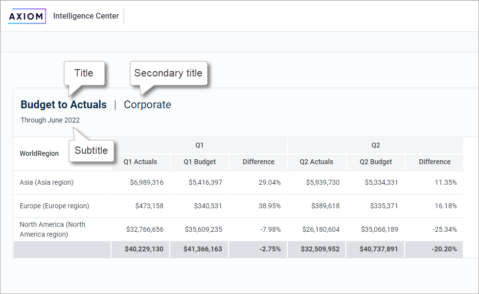 Defining report titles and other web report properties
