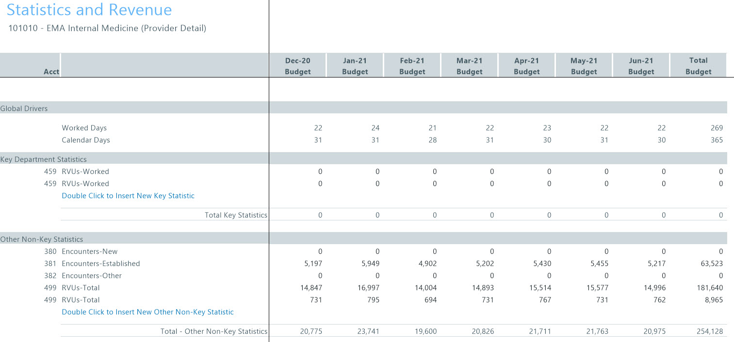 Stat Rev. Cal Statistics and Revenue sheet