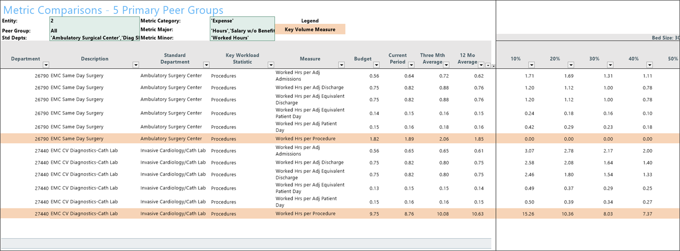 Metric Comparison report